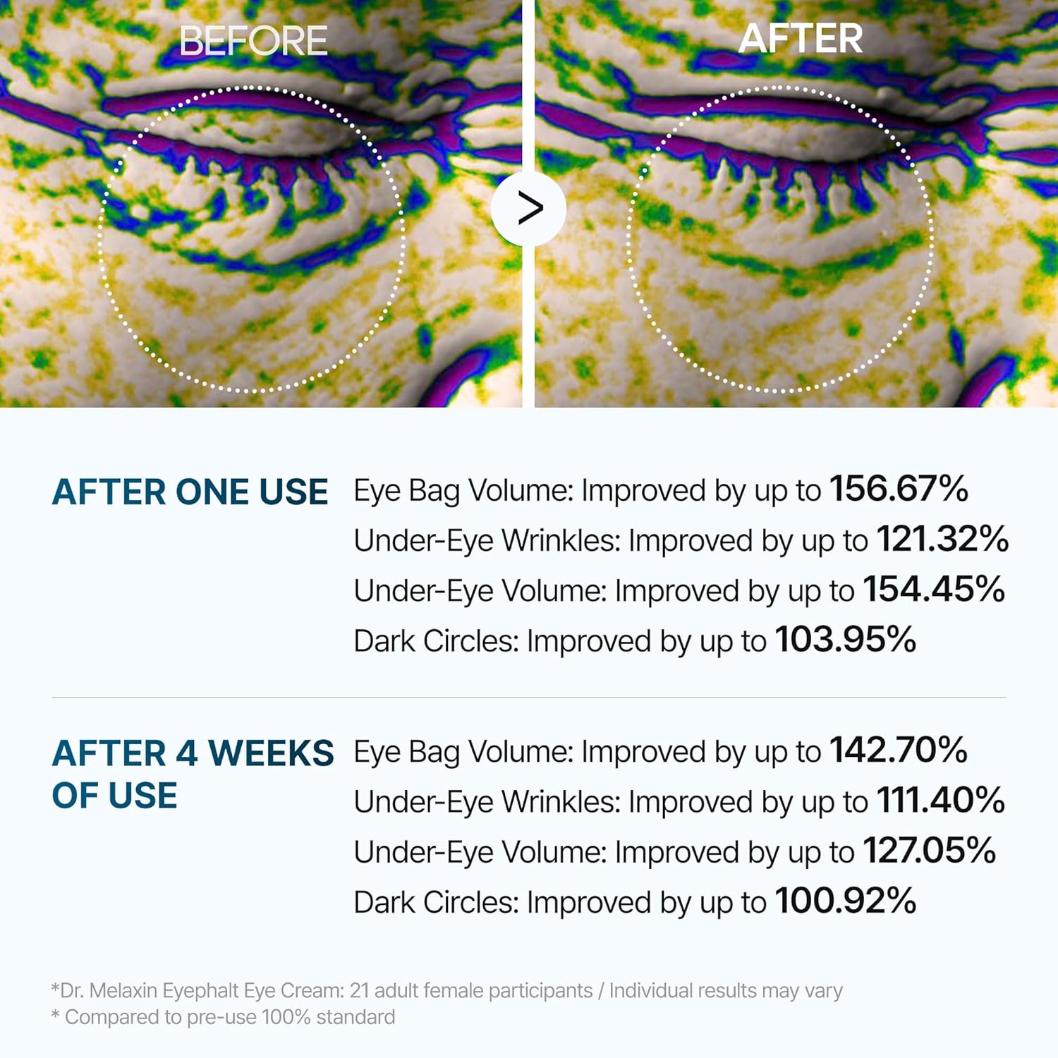 Dr.Melaxin Eyephalt Retinol Eyebag Cream