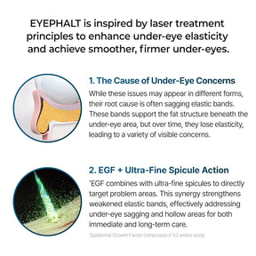 Dr.Melaxin Eyephalt Retinol Eyebag Cream